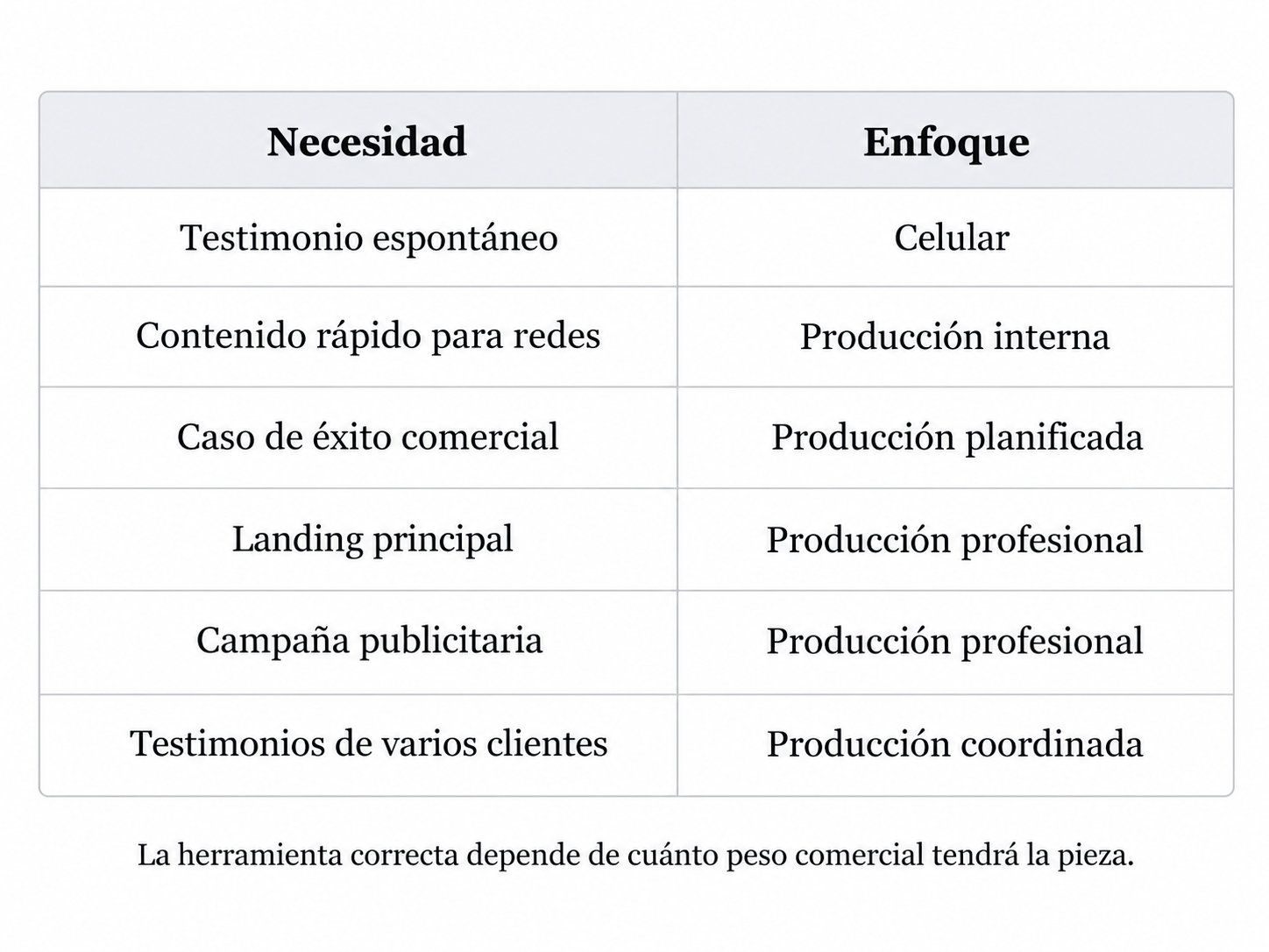 Videos testimoniales para empresas en Costa Rica Convierte historias de clientes en confianza y ventas