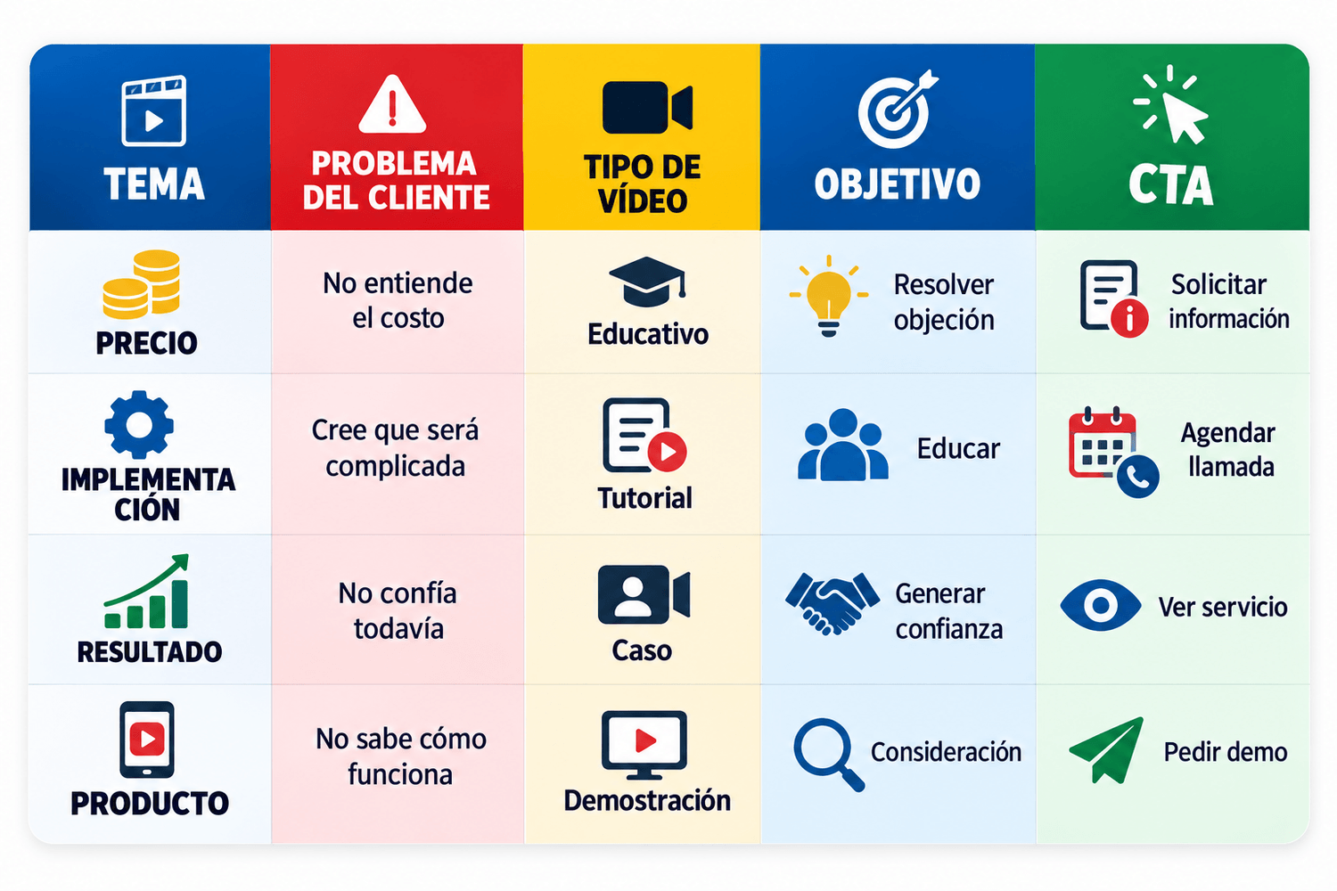 Cómo hacer vídeos de ventas con el celular: De la idea a la publicación