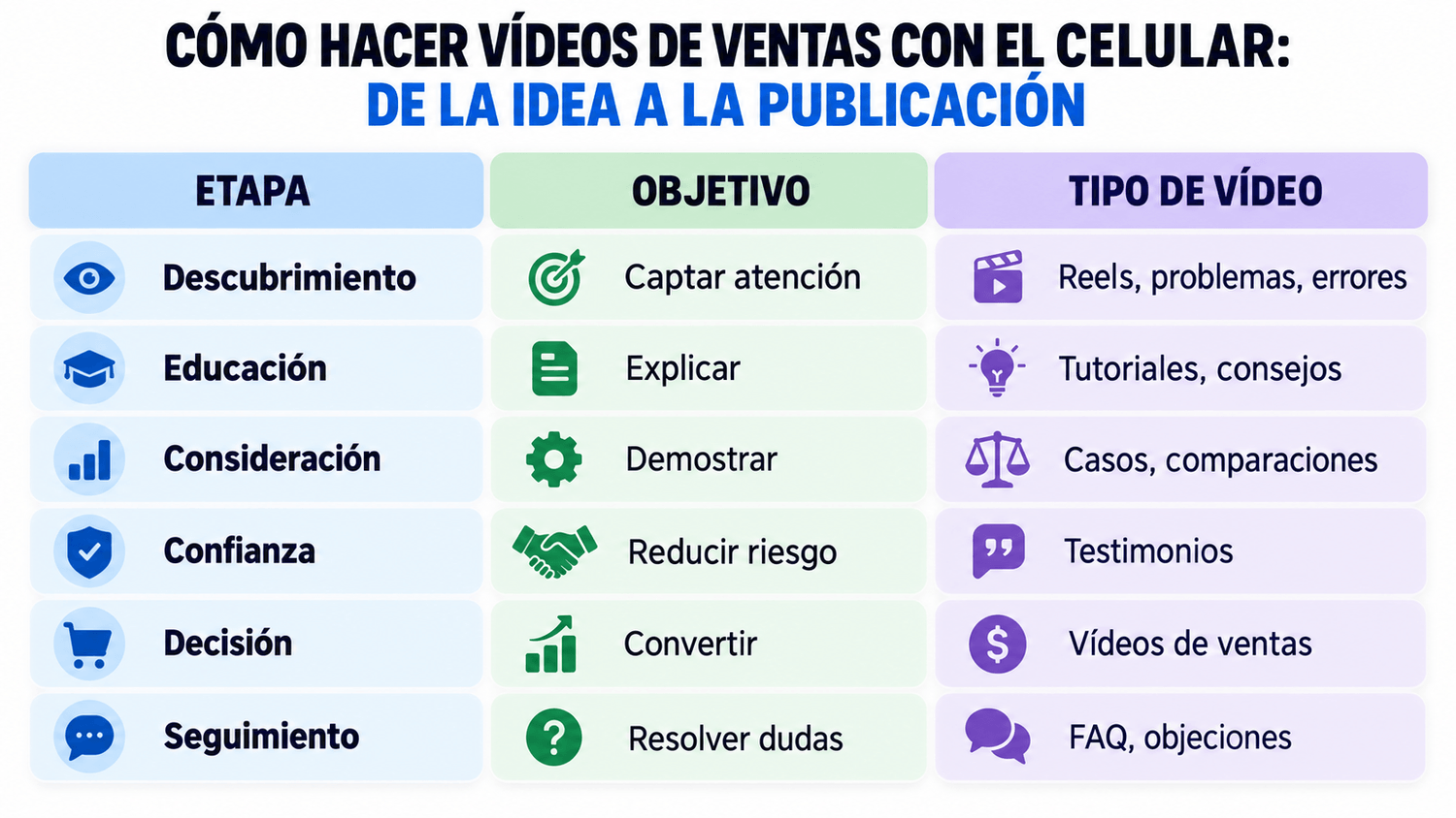 Estrategias de Vídeo marketing para empresas completa para convertir contenido en ventas