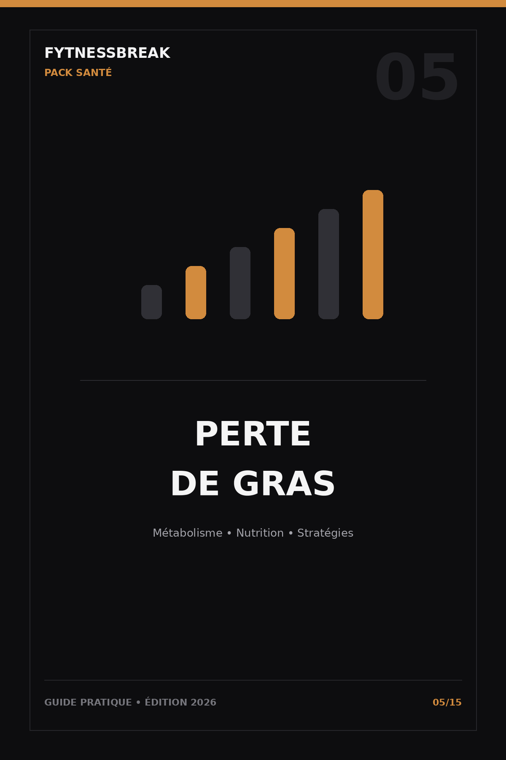 Guide Perte de gras