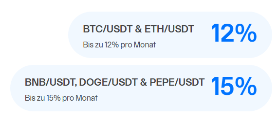 Zeus AI Bot Aurum Rendite