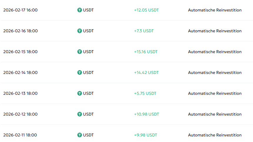 Aurum Case Study Renditen