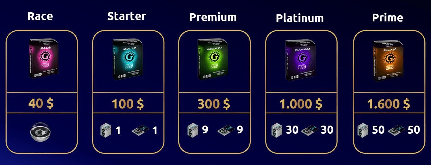 mining race lizenz mit kosten