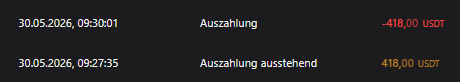 Polar Tensor Auszahlung