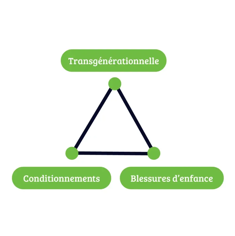 Jean-Luc Ratiskol, coach en développement spirituel et créateur de la méthode Double Diamant Transformationnel