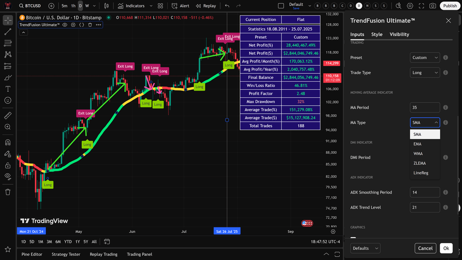 TradingView’s Supercharts 