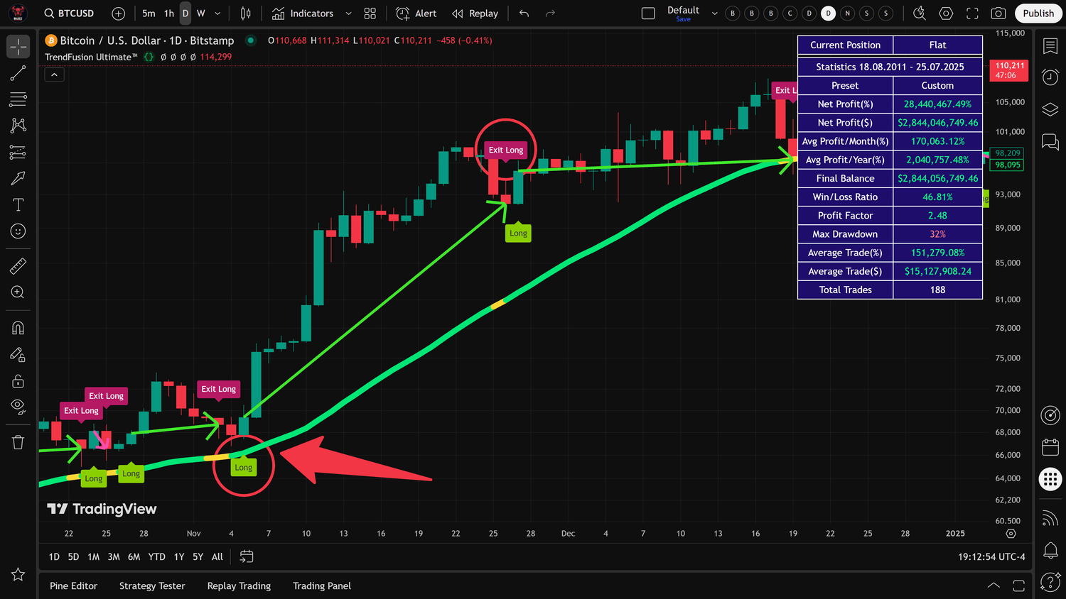 TradingView’s Supercharts 