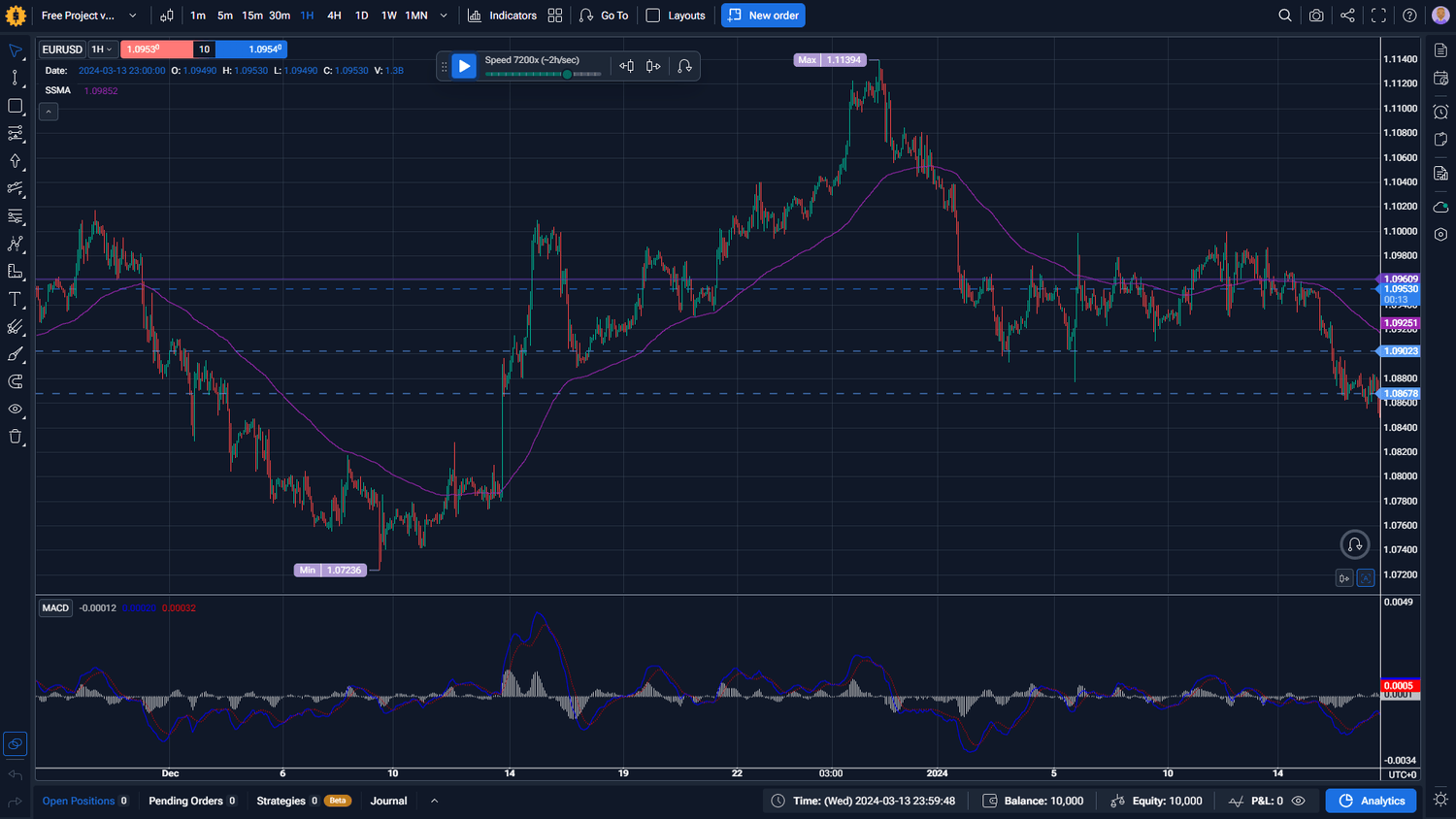 TradingView’s Supercharts 