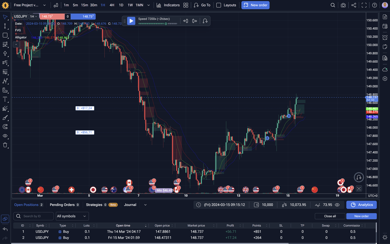 TradingView’s Supercharts 
