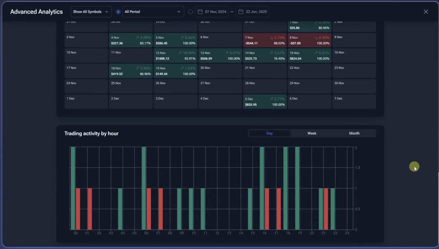TradingView’s Supercharts 