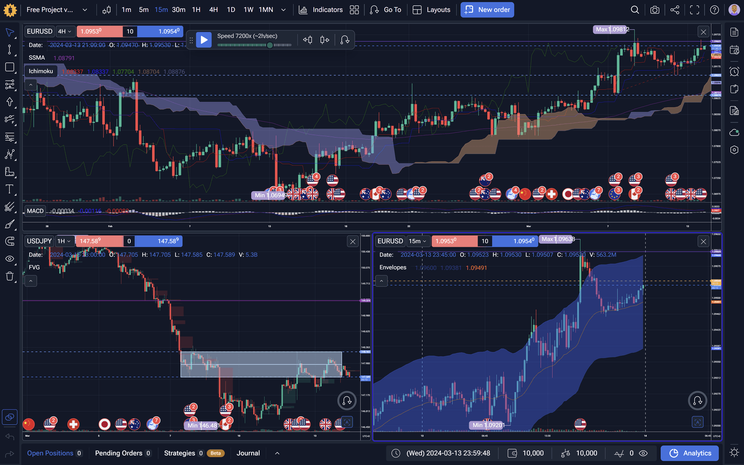 TradingView’s Supercharts 