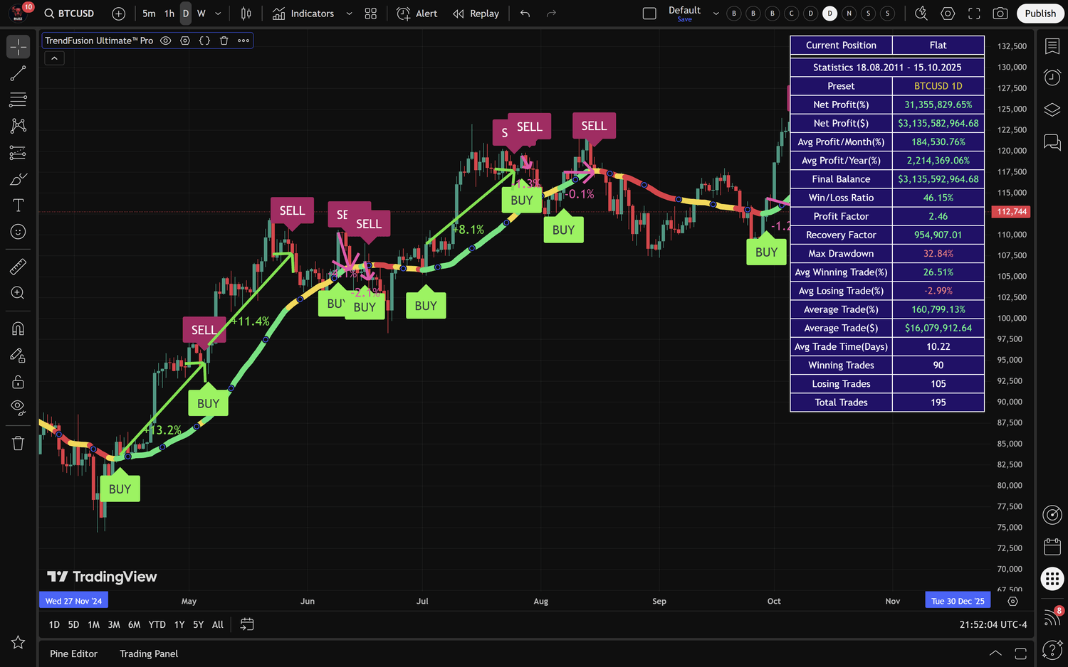TradingView’s Supercharts
