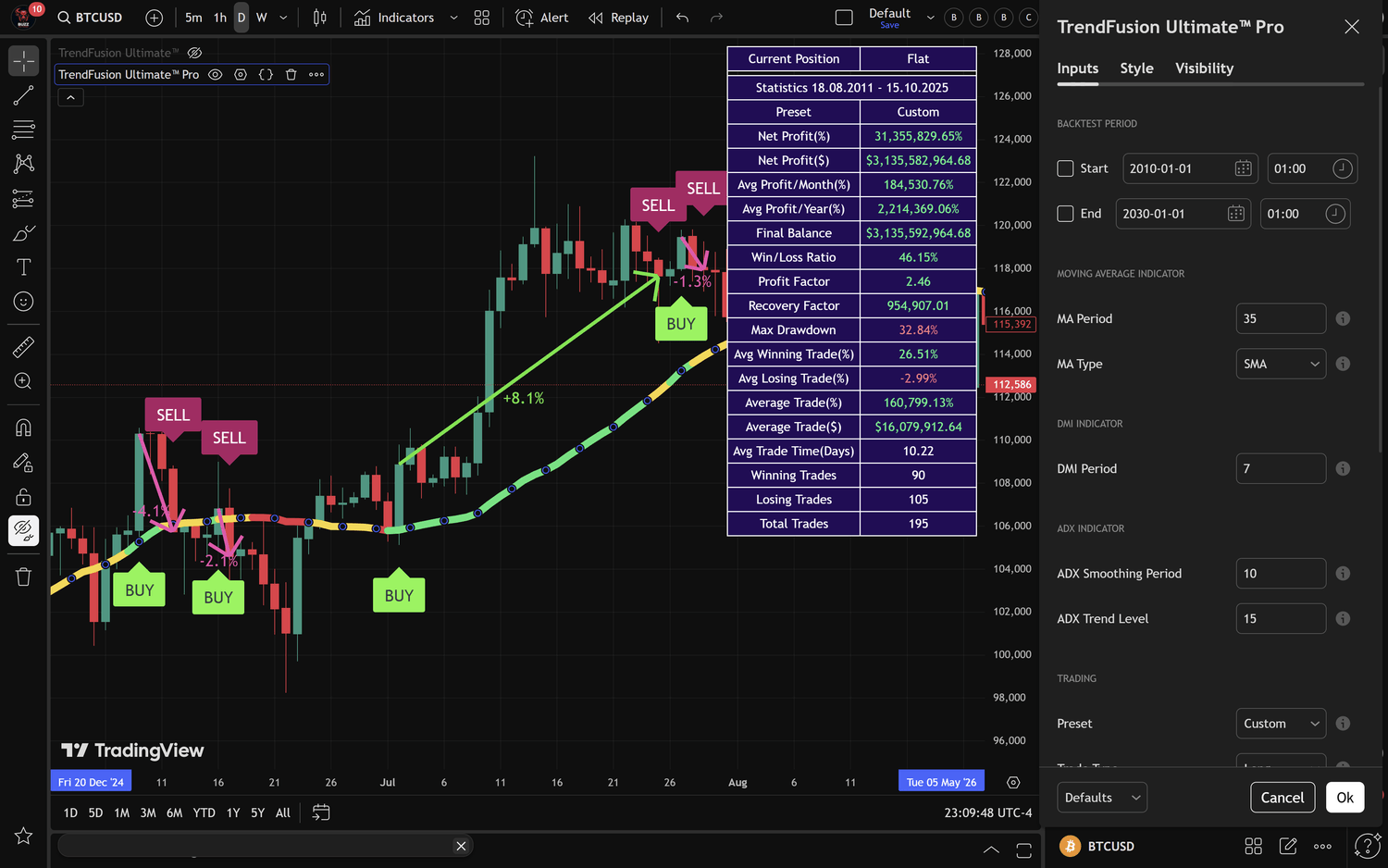 TradingView’s Supercharts