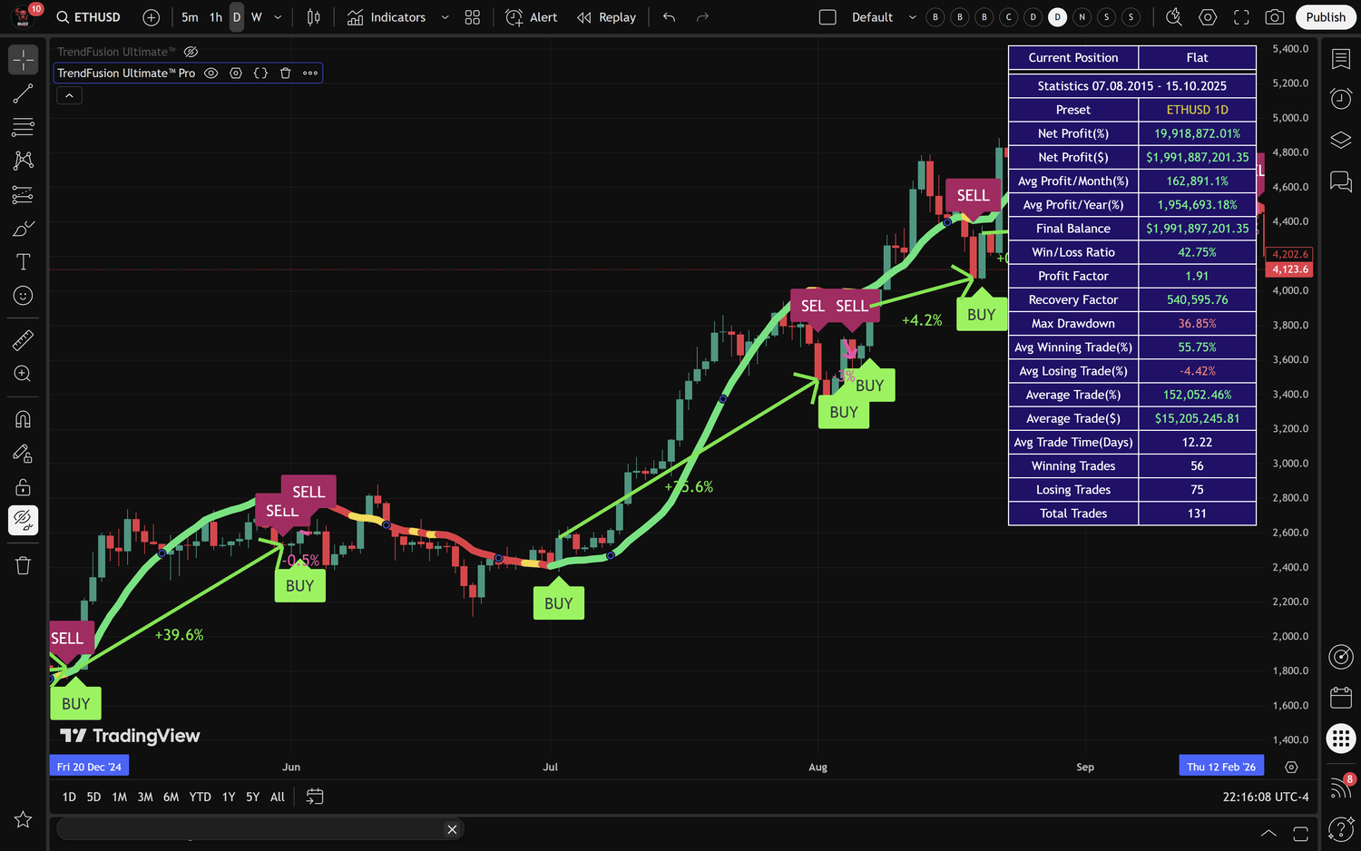 TradingView’s Supercharts