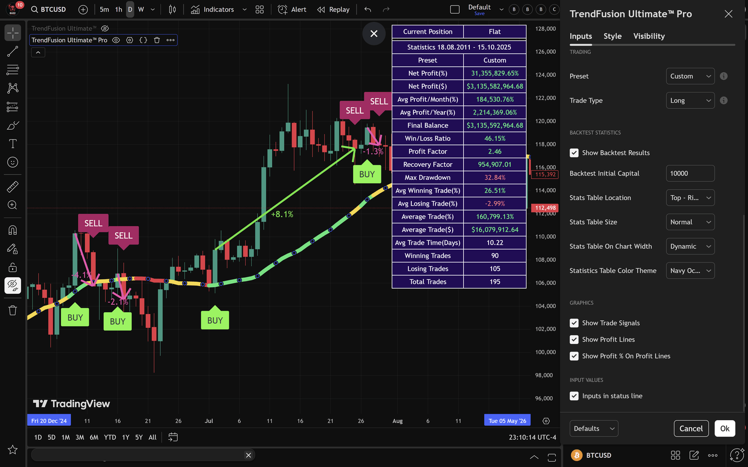 TradingView’s Supercharts