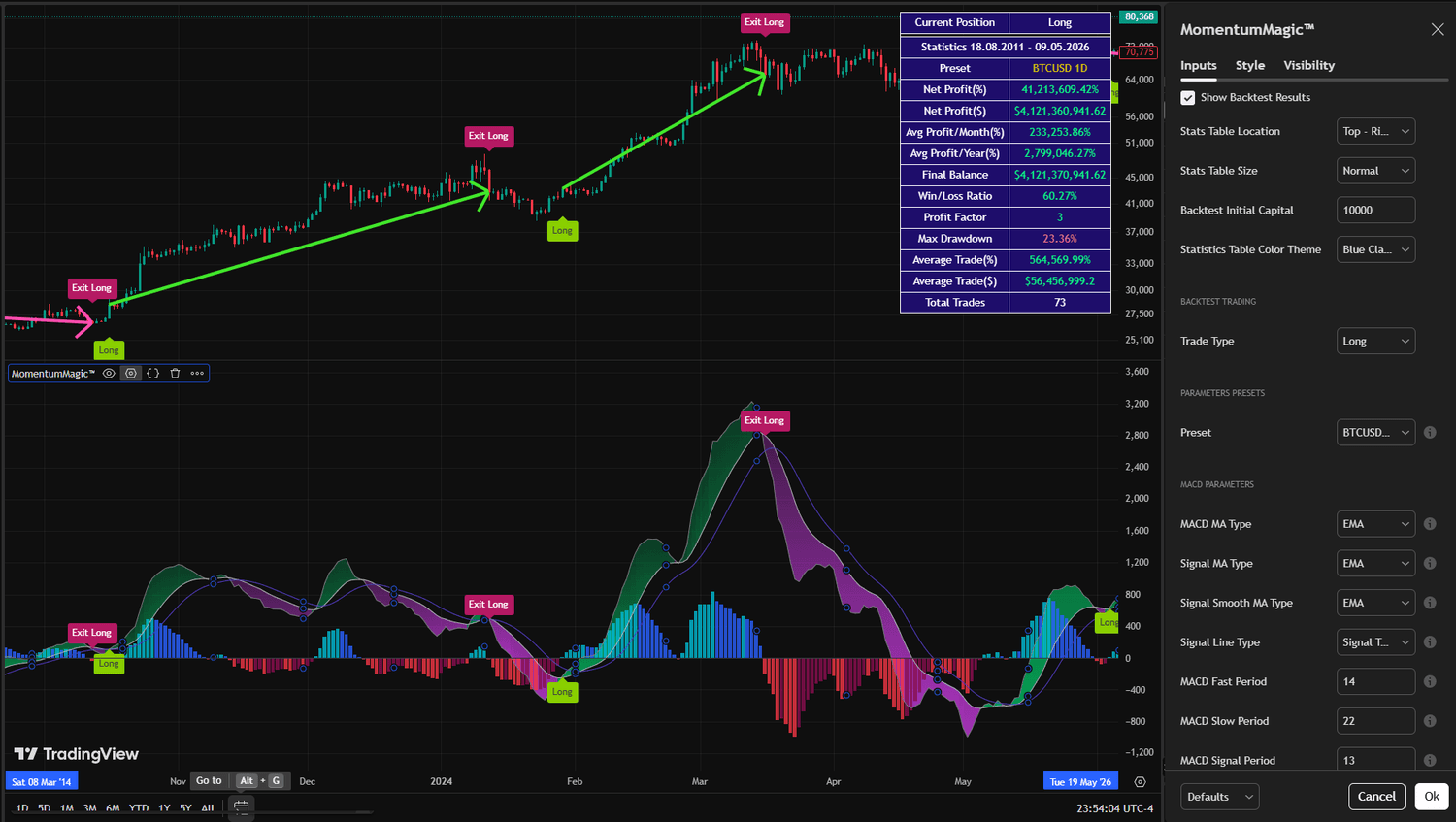 MomentumMagic™ Settings Panel — indicator configuration in TradingView