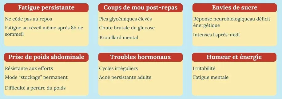 Checklist des symptômes de la résistance à l'insuline : fatigue, envies de sucre, prise de poids abdominale
