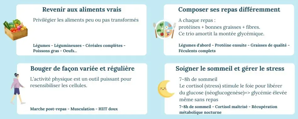 Les 4 leviers pour améliorer la sensibilité à l'insuline : alimentation, activité physique, sommeil, gestion du stress