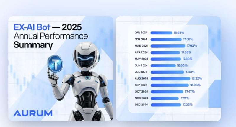 Aurum EX-AI Bot Performance