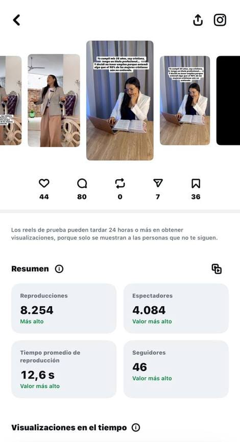 Métricas reales de un reel de prueba