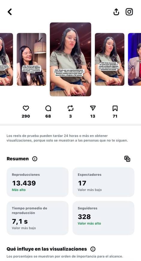 Métricas reales de un reel de prueba