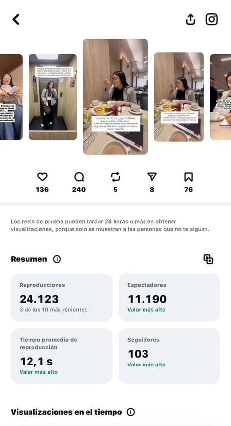 Métricas reales de un reel de prueba