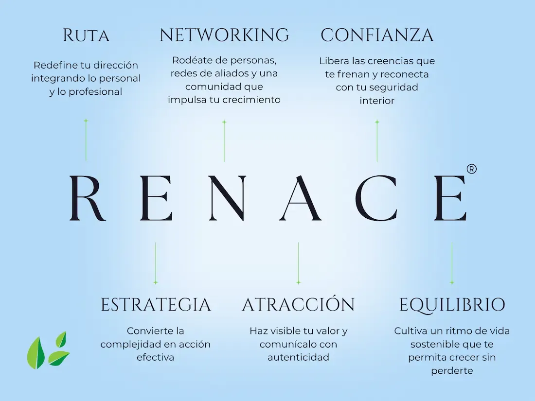 Metodología RENACE de Yardena Krongold para la transición profesional