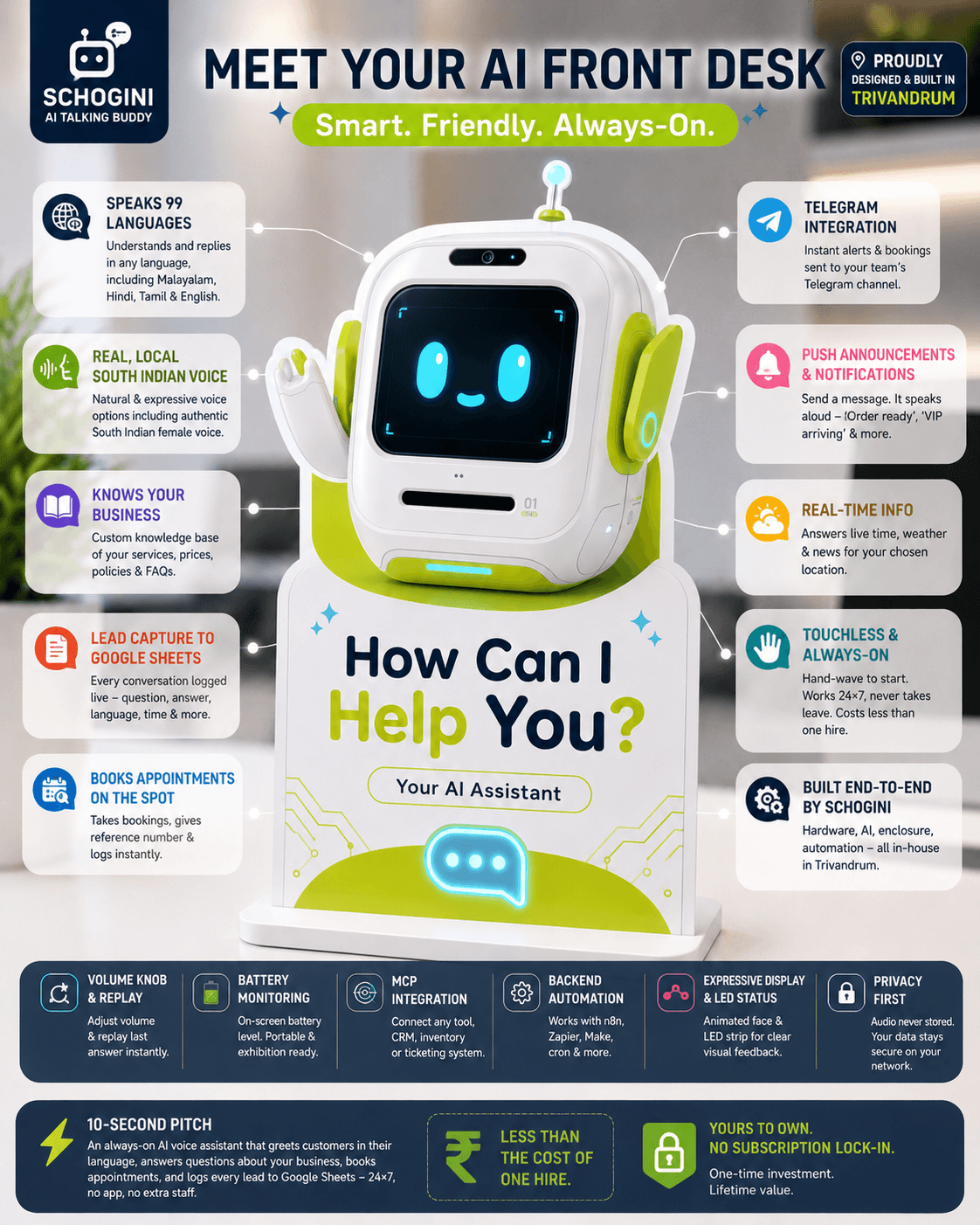 AI Speaking Buddy USP overview — speaks 99 languages, real local voice, knows your business, lead capture to Google Sheets, books appointments, Telegram alerts, push announcements, real-time info, touchless and always-on, built end-to-end by Schogini in Trivandrum