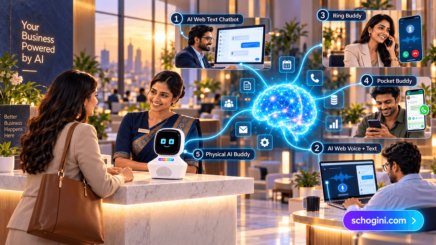 One AI brain connected to five channels: website text chat, website voice chat, RingBuddy phone calls, PocketBuddy WhatsApp and the physical AI Buddy robot at a reception desk