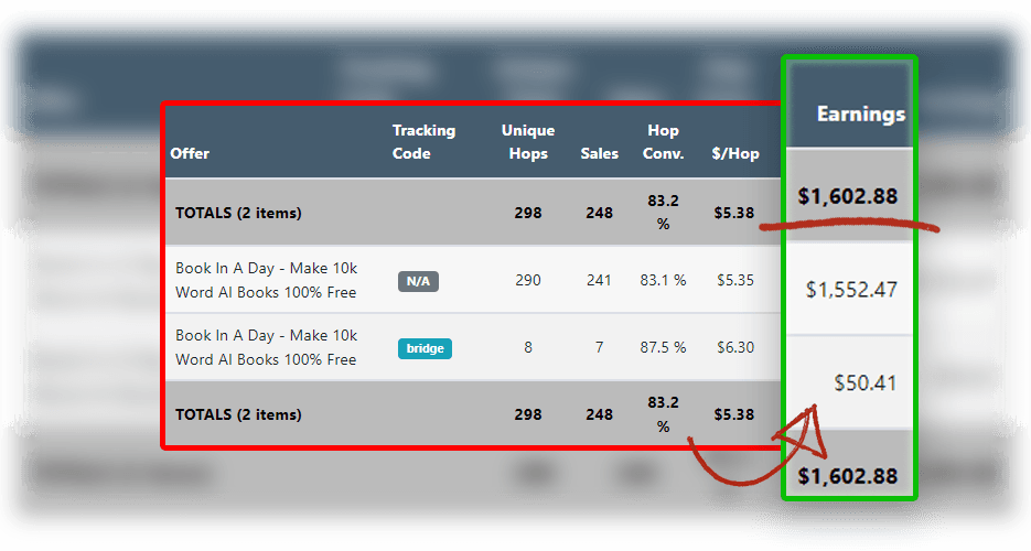 The Bonus Flip Method Review