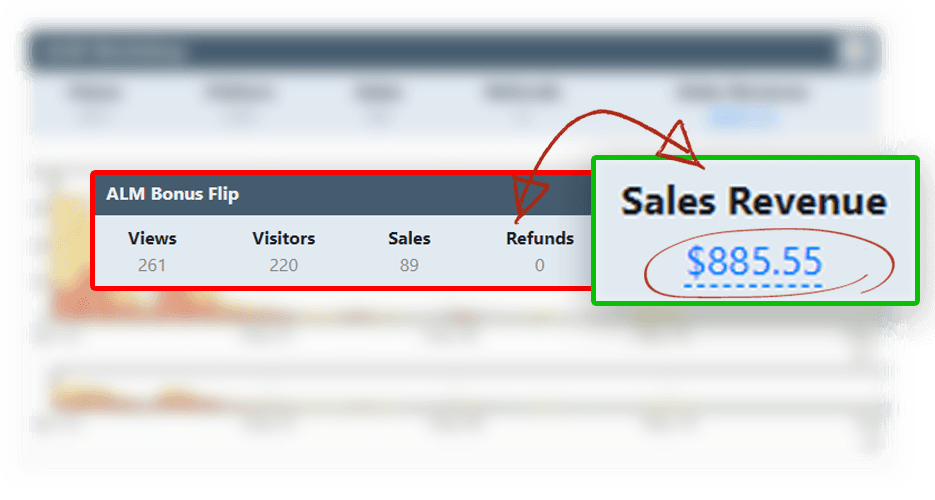 The Bonus Flip Method Review