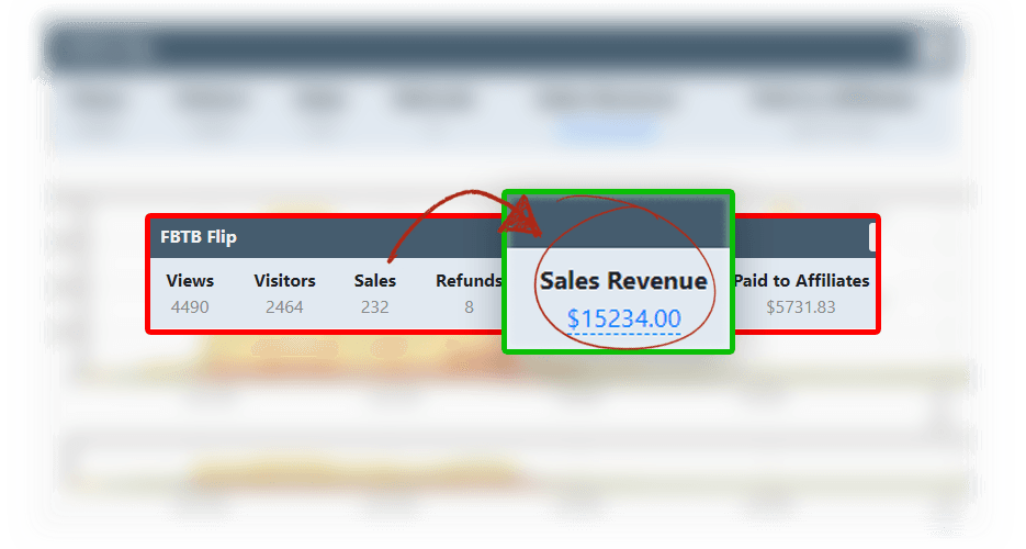 The Bonus Flip Method Review