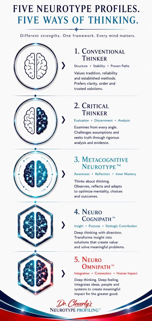 Neurotype Profiles Overview Diagram