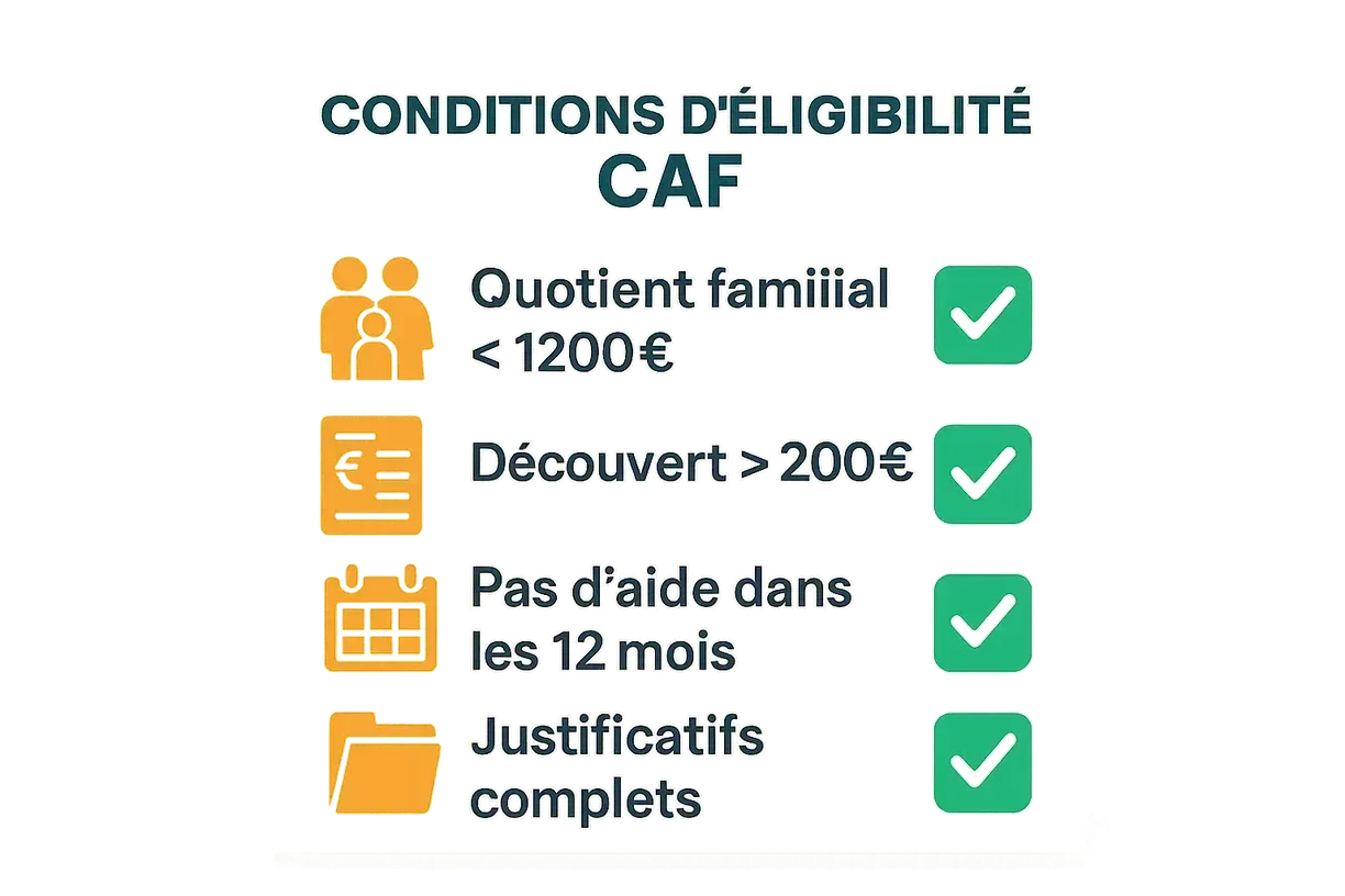 Conditions d'éligibilité aide CAF découvert 2025 : quotient familial, montant découvert, délai entre aides