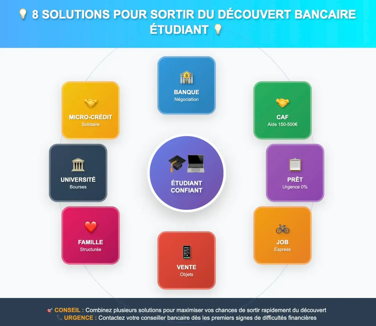 Aide d'urgence CAF pour découvert bancaire de 150 à 800 euros versée rapidement en cas de difficulté
