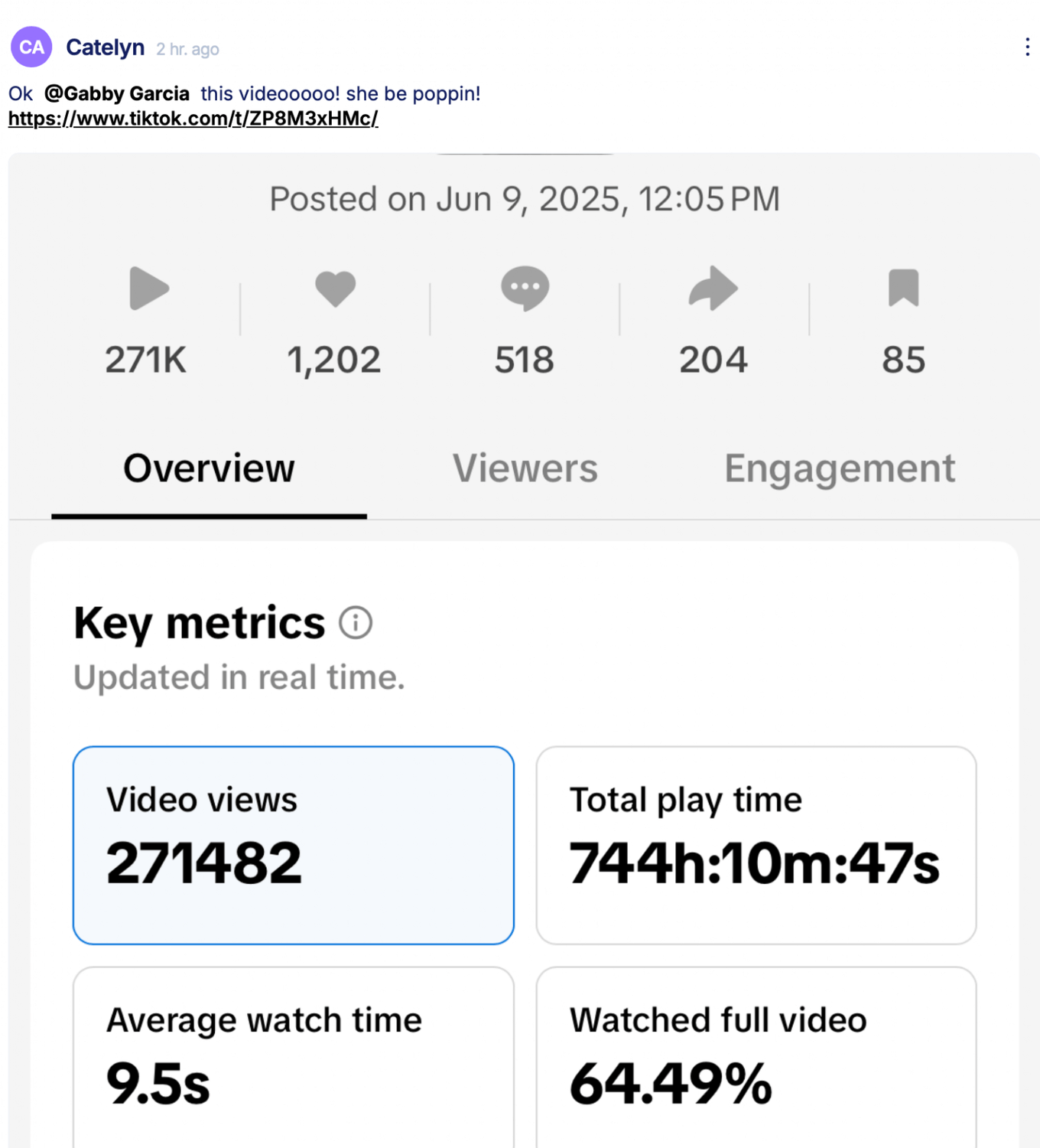 Catelyn TikTok analytics showing 271K views, 1,200 likes, 500 comments, and 200 shares on a viral video