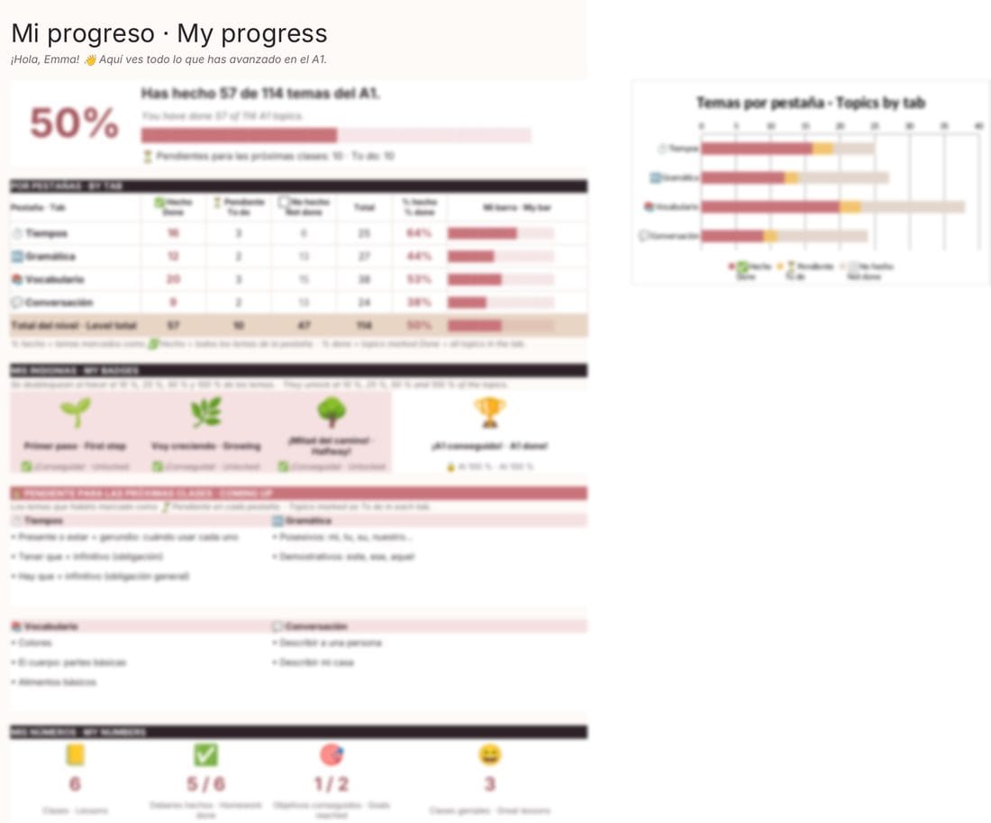 Captura del tracker: 📊 Mi progreso · A1