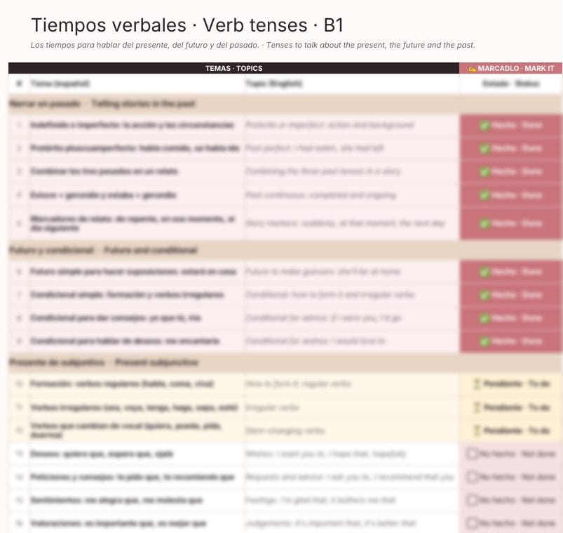 Captura del tracker: ⏱️ Tiempos verbales · B1