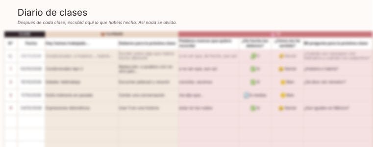 Captura del tracker: 📒 Diario de clases · B2