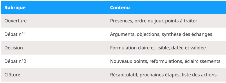 Exemple de structure d’un compte-rendu intégral