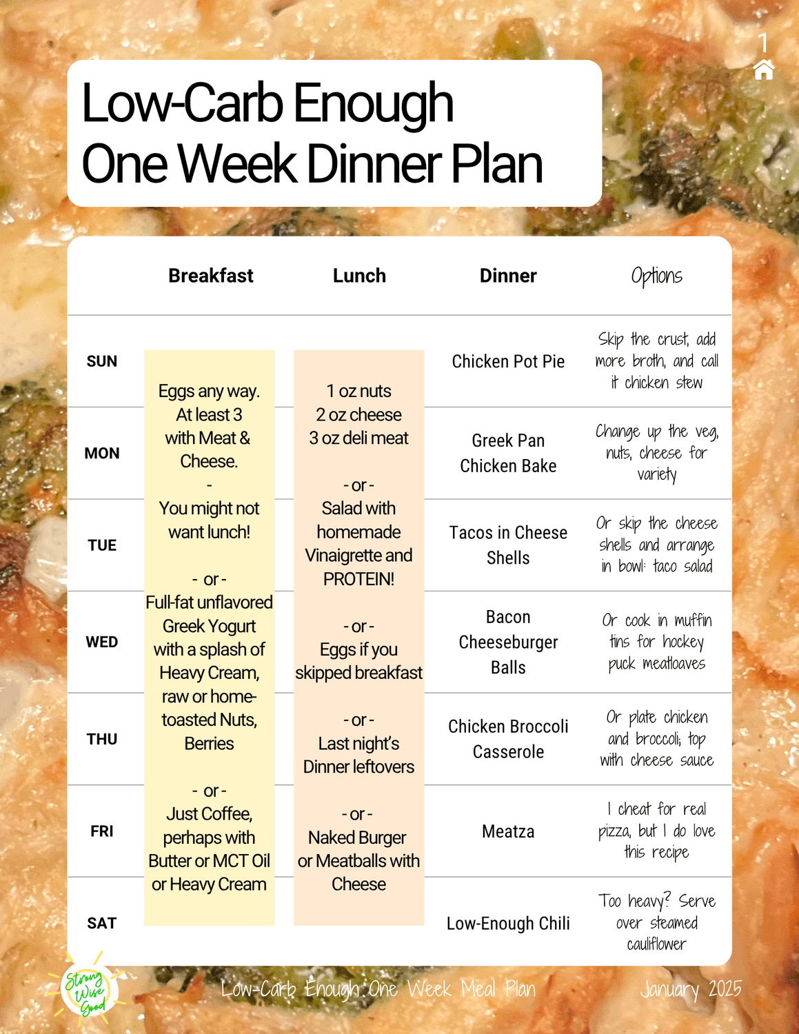 Low Carb Starter Kit Alcohol Overview
