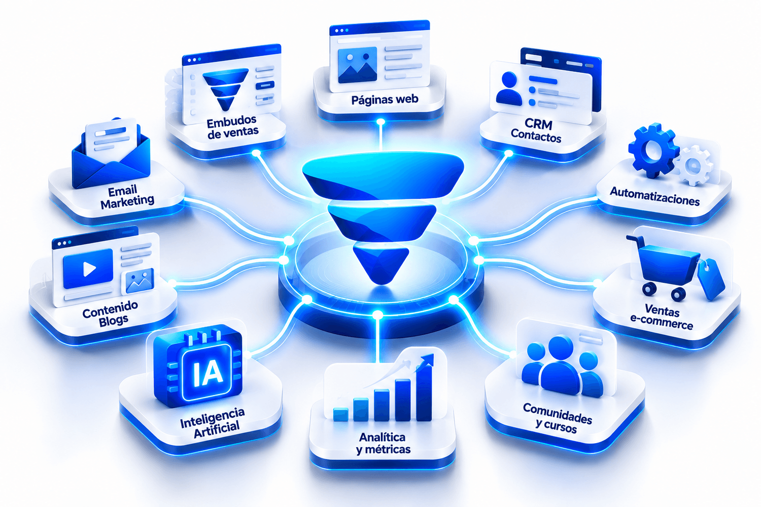 Funnel360