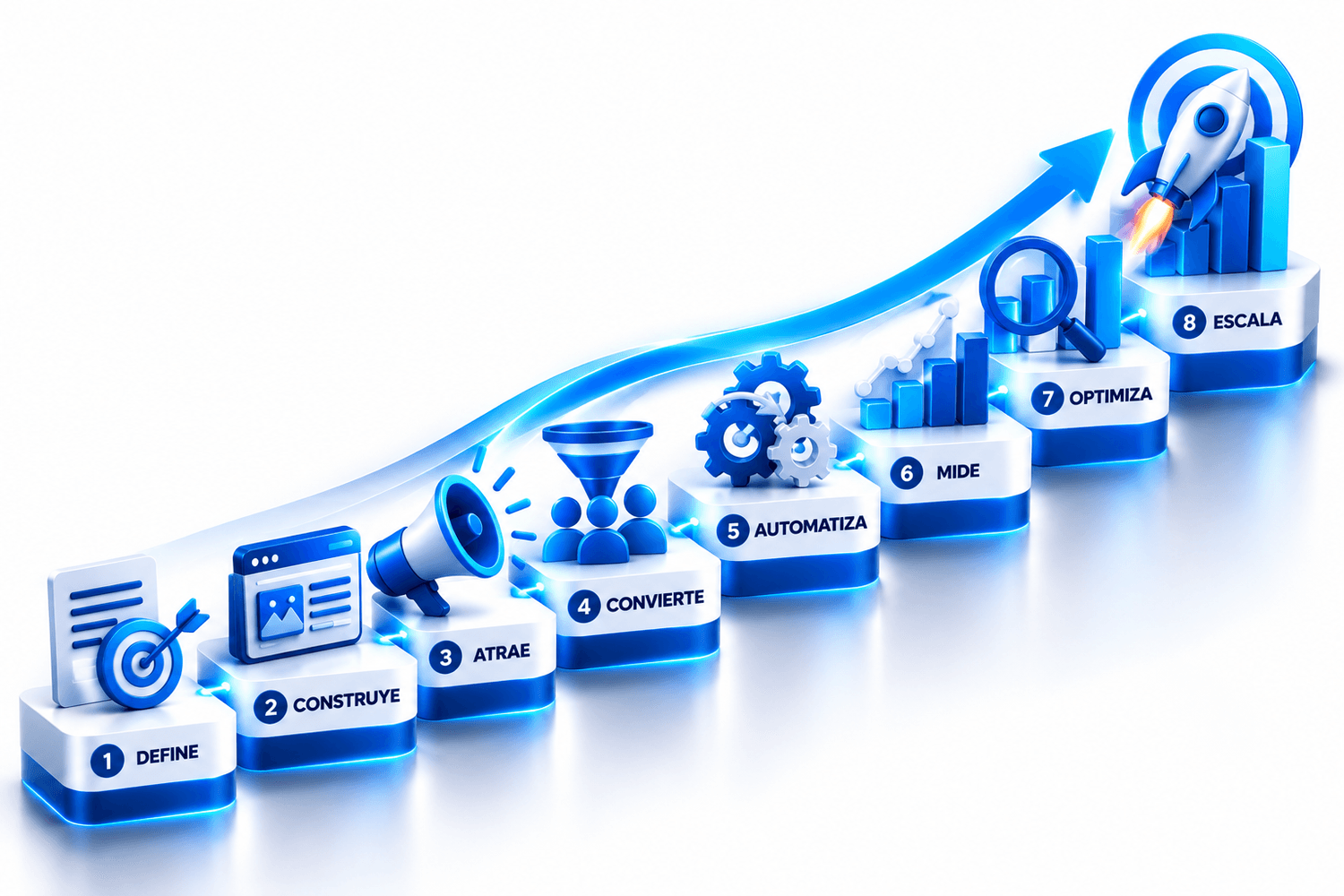 Funnel360