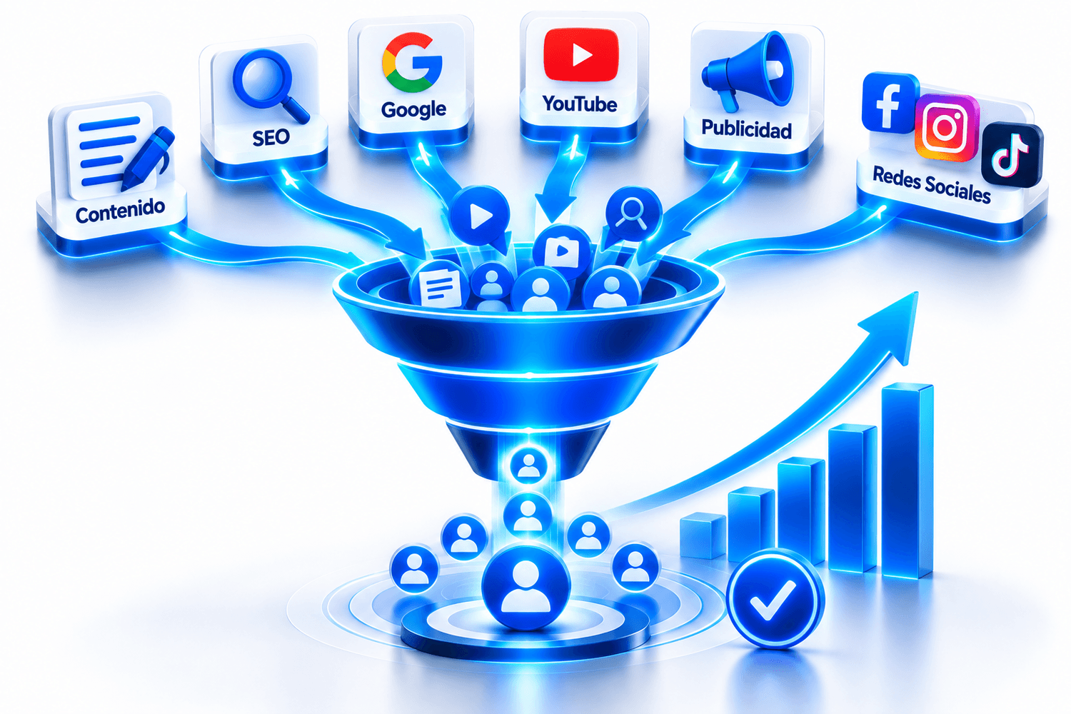 Funnel360