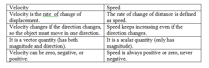 NCERT Solution for Class 9 Science Chapter 8 Question No 1 solution