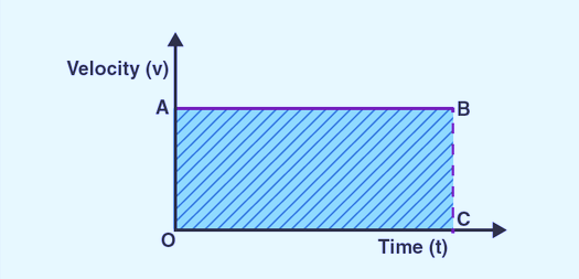 NCERT Solution for Class 9 Science Chapter 8 Question No 4 solution