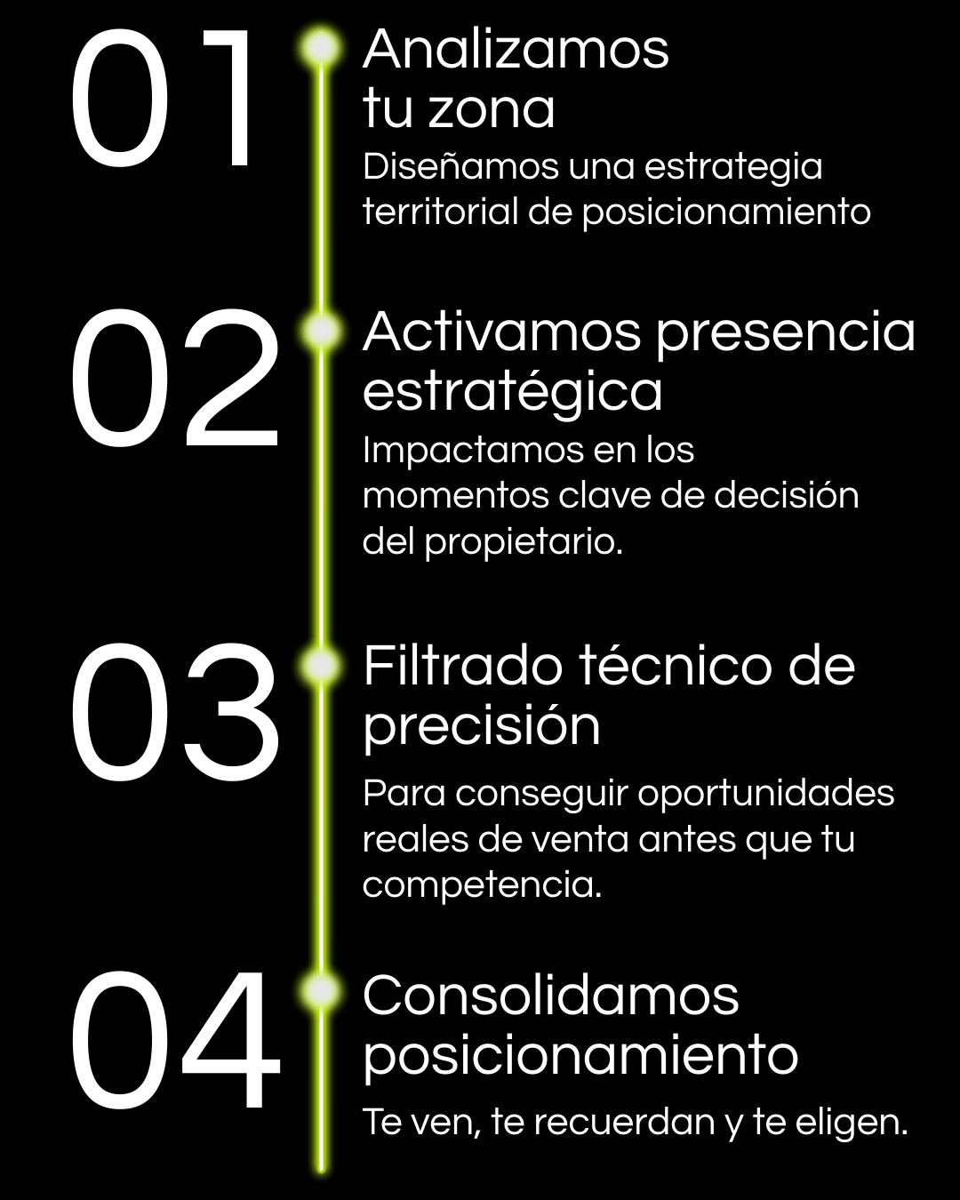 Estrategia de captación inmobiliaria en 4 fases para posicionar agencias como líderes de zona en España