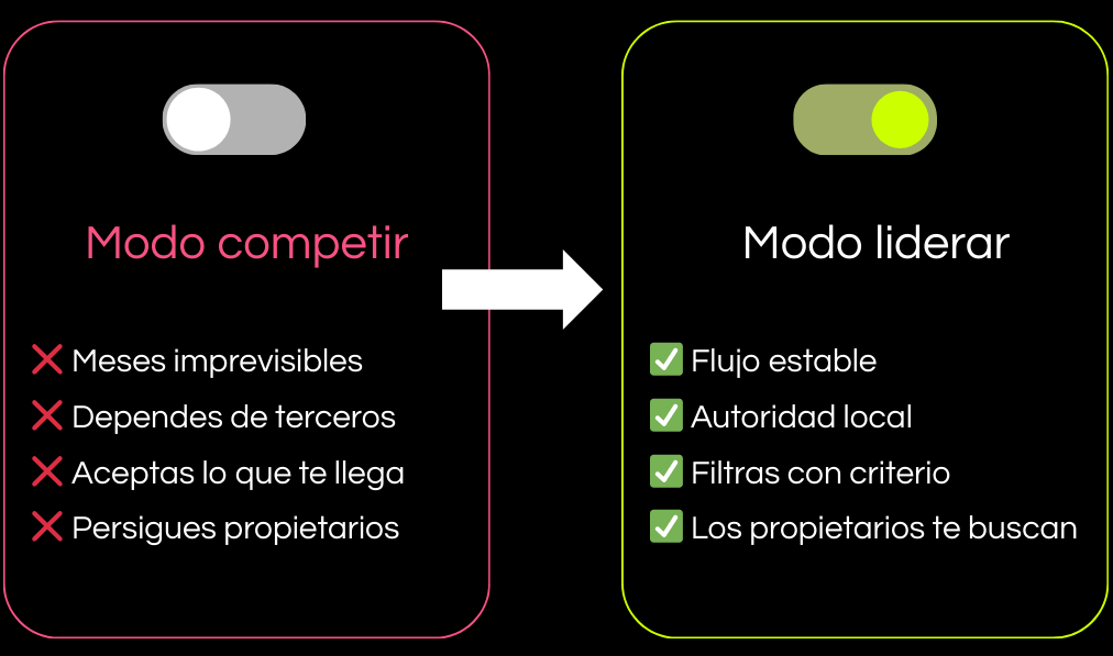 Estrategia de marketing inmobiliario para generar captación de inmuebles cualificada y flujo estable de propietarios
