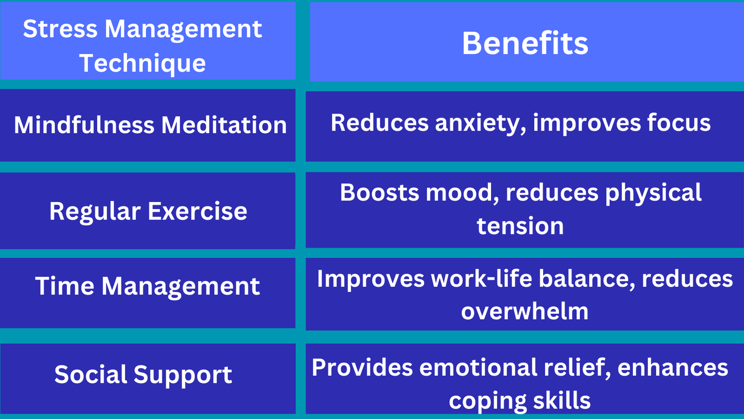 stress and mental health
