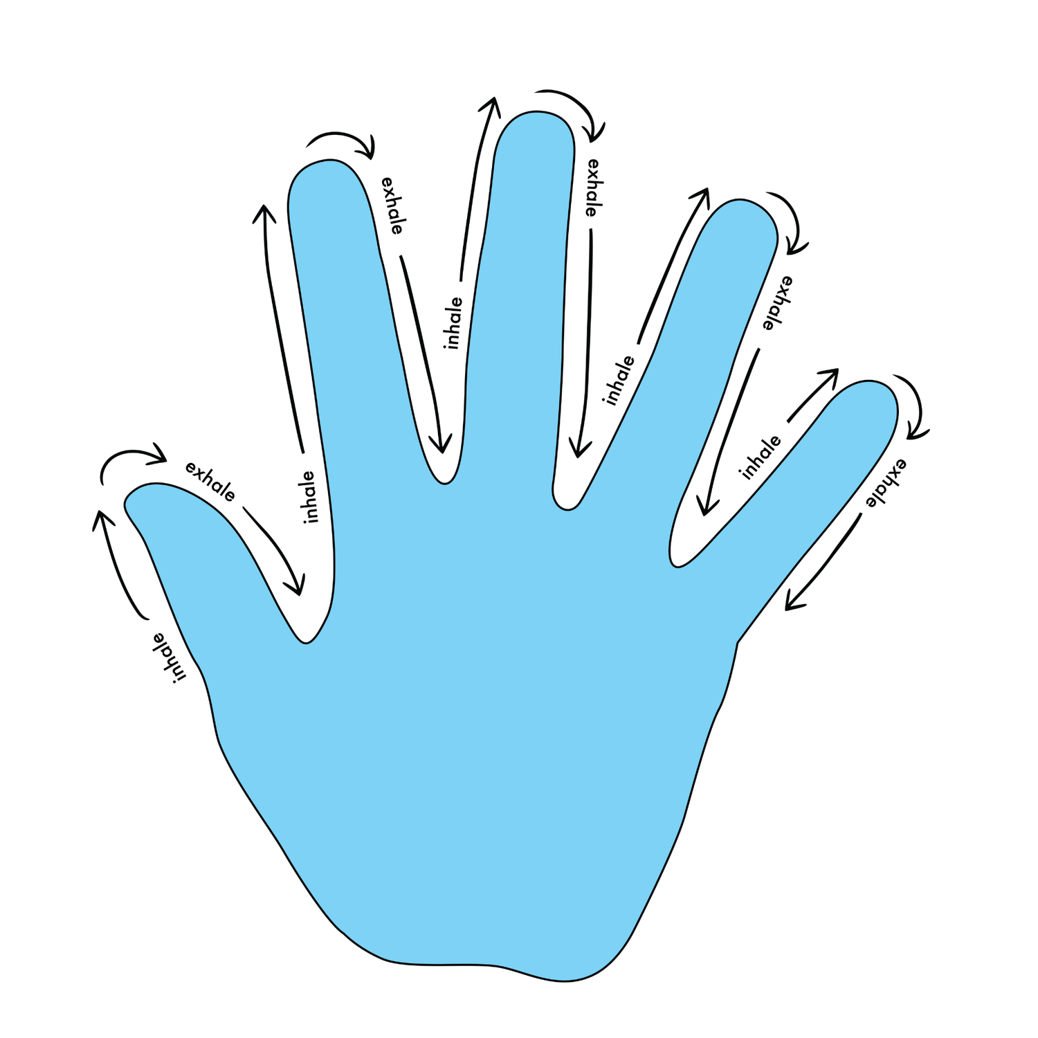 5-Finger Breathing visual for classroom SEL routine